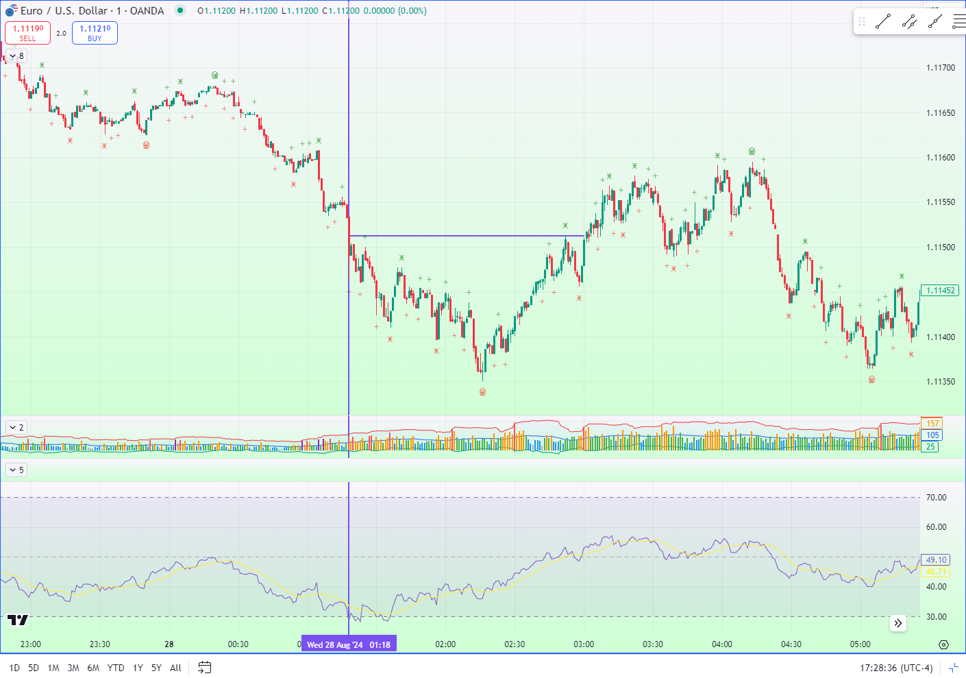 RSI with reversion zone