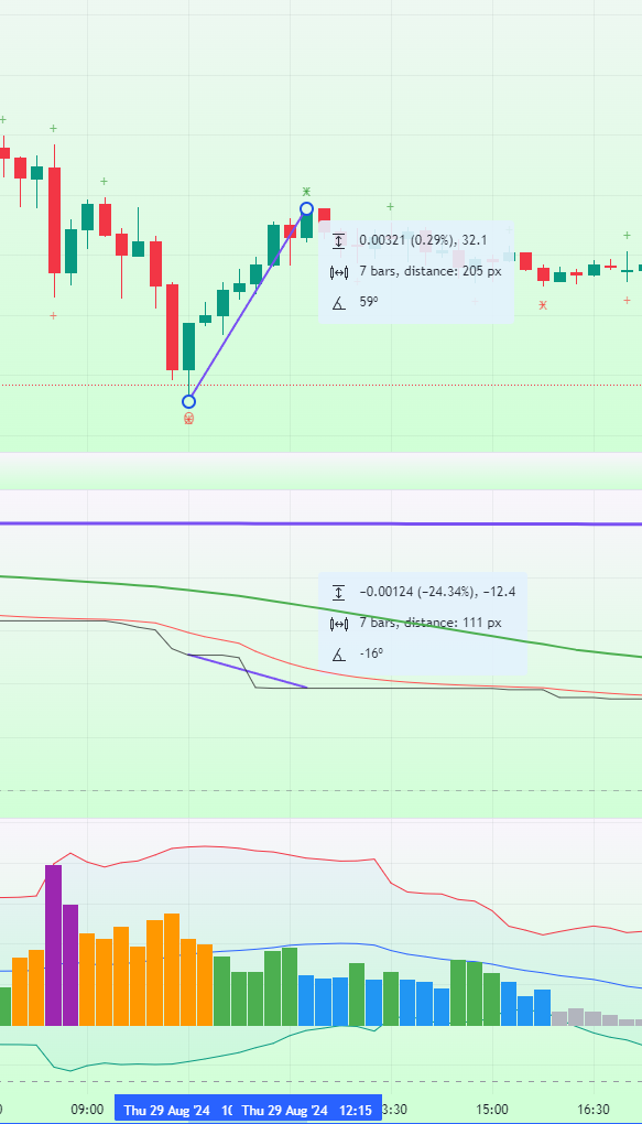 Example of EURUSD impulse move